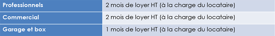honoraires locations immobilier